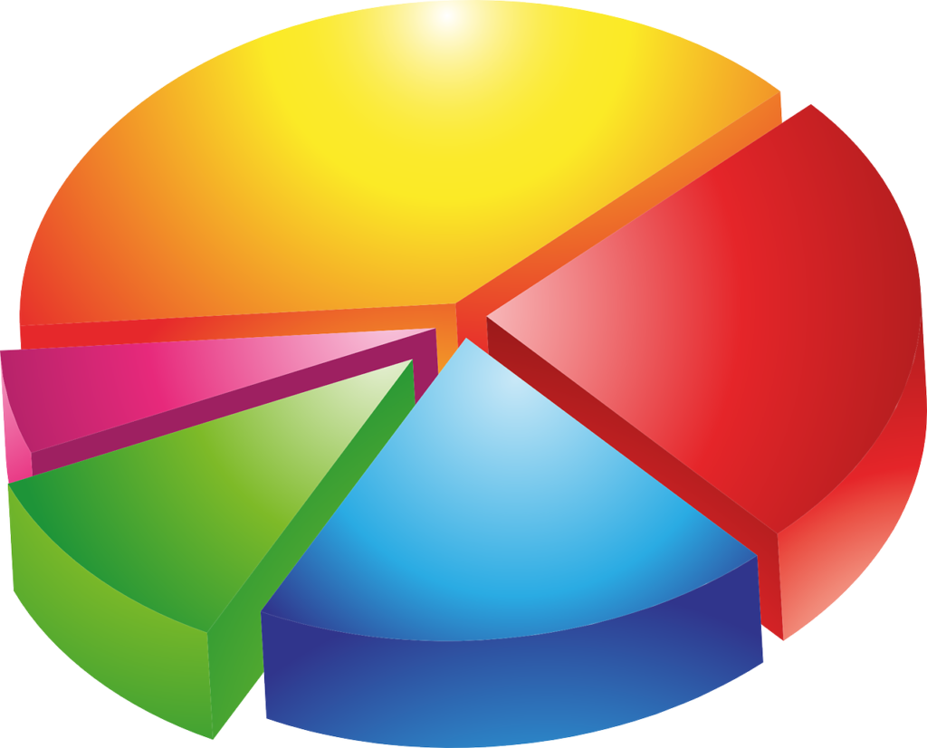 pie chart, diagram, statistics-149727.jpg