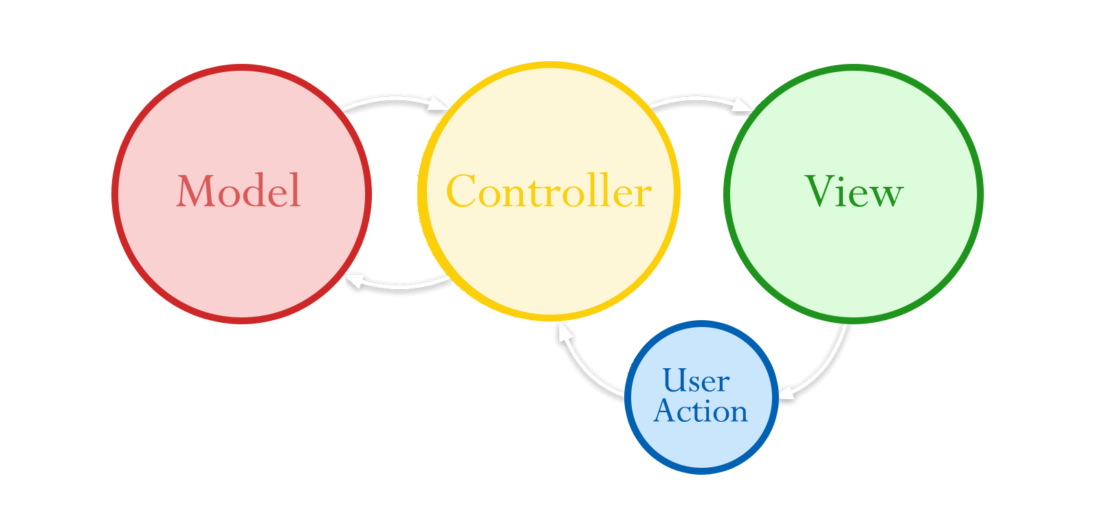MVC-model.png